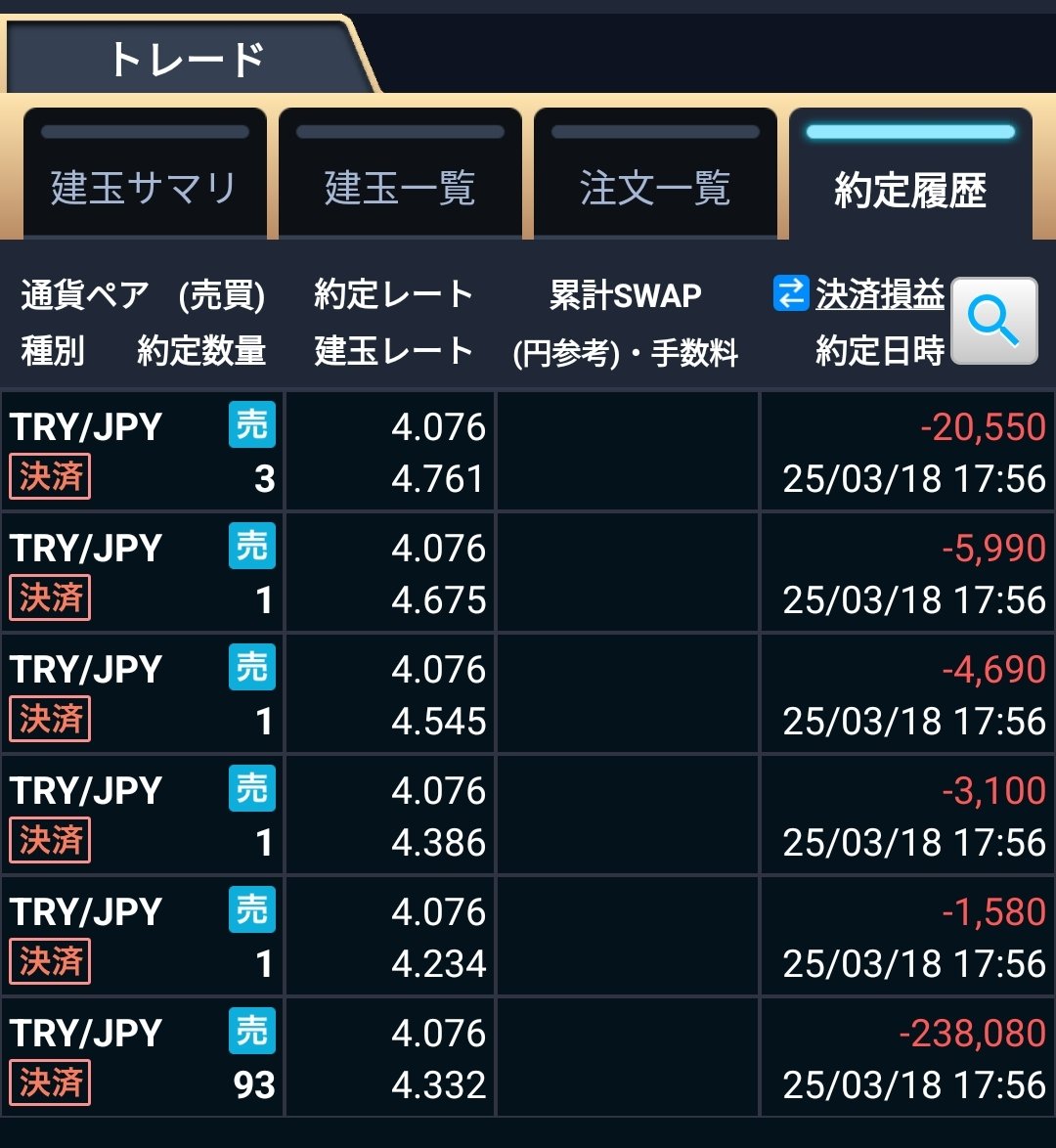 ODY3188's tweet photo. トルコリラ円暴落前日に100万リラ全決済（スワップ益で利確）してたのは本当に幸運だったな😂 https://t.co/feswCaIg2C