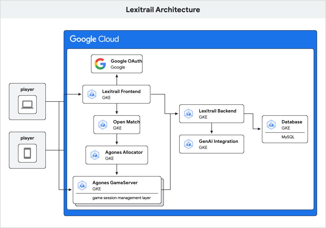 GoogleCloudTech's tweet image. The potential for #generativeAI to revolutionize game development is massive (and not just for MMOs).

As #GDC2025 is in full swing, check out this deep-dive on using GKE and Agones to enhance and accelerate the creation of multiplayer games → goo.gle/4ihOI6i