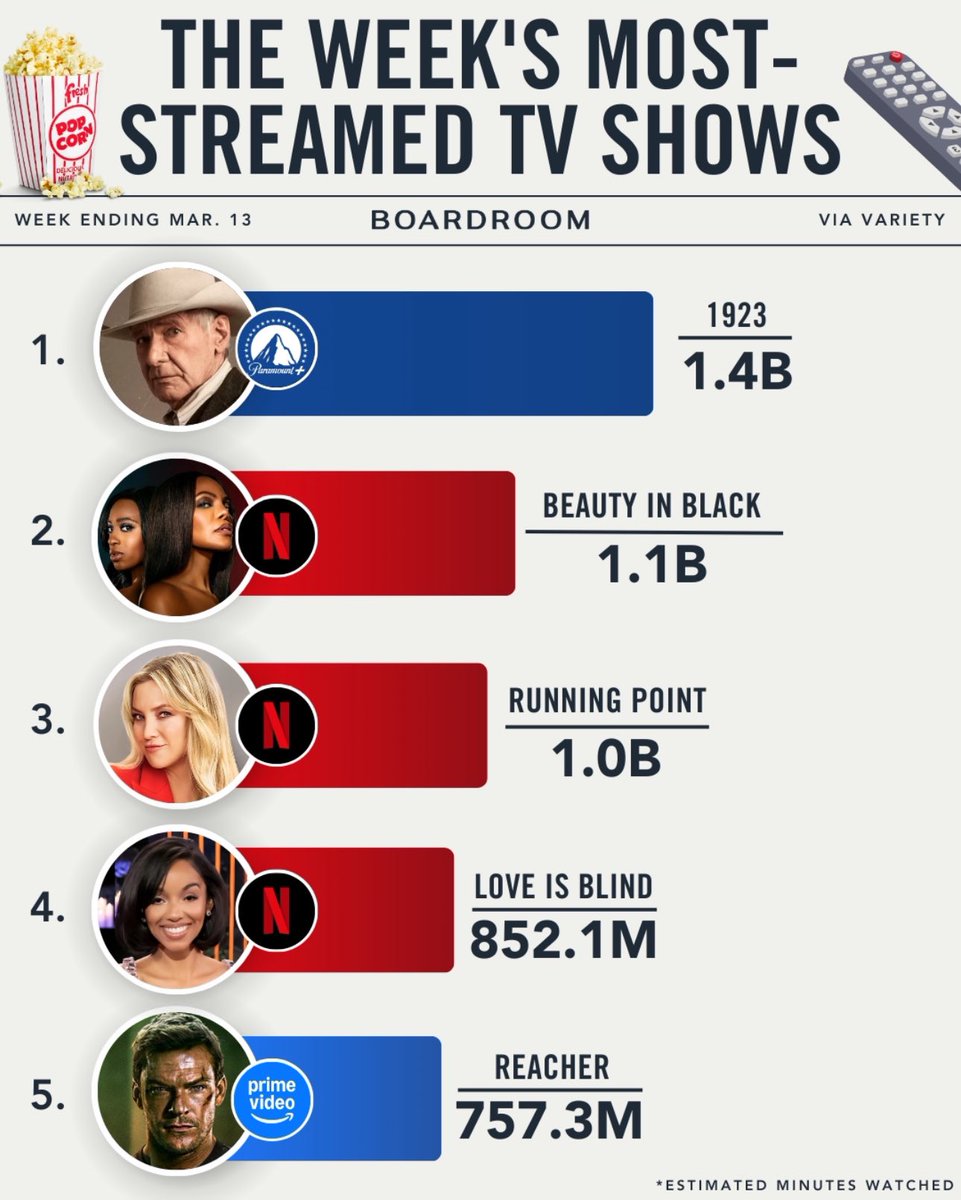 JulianHorton12's tweet photo. Men lie.
Women lie. 

Thanks for tuning in. 

#BeautyinBlack https://t.co/F3ql3BocuT