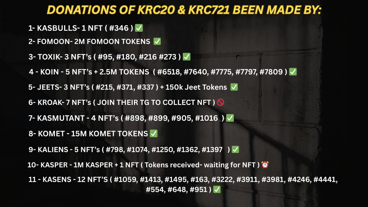 OnlyNSM's tweet photo. 🚨 This is an official Announcement for the Day-1 Giveaway Frenzy Season 🚨 So it begins 🔥

These giveaways will run for 8 days and there will be 8 winners only. These giveaways will be getting bigger n bigger after the one and the biggest giveaway will be on DAY-8th 🤩

Day- 1 will last for 24 hours it could be extended upon kas fams request just tell me in my TG if you want me to extend this Day-1 giveaway ( Timezone difference ) 

Entry Requirements are below:- Must be followed 🔥
✅ You must be a member of my TG
✅ Like and retweet this post  
✅ Drop your address and say "i am ready to win" 
✅ Go to your X profile and click on edit tab then add this link to your website option - https://t.co/ivuplogZDe ( I will be checking this myself ) if i don't see it you will not be counted 
✅ Follow all the 11 project X's and their TG groups too!
✅ Must follow my partner @CNinja75788 

10 Strict Rules List Have Been Attached For Further Clarifications... 🤝

11 Projects who collaborated with us and did donations to make this happen. Me and my 50-50 partner @CNinja75788 are so heavily grateful for this opportunity and that you all have trusted us on this! 🙏

List of 11 projects you need to follow up:- 
1-@kroakONkaspa 
2-@KALIENS_KAS 
3-@TheGhostDagFox 
4-@TOXIK_OnKas 
5-@koinonkas 
6-@kaspajeets 
7-@KasMutant 
8-@KOMET_ON_KASPA 
9-@KasperCoin 
10-@KasenOnKaspa 
11-@KasBulls & @TheKasBullClub 
 
This was only possible because of @KaspaCurrency Our God 😇