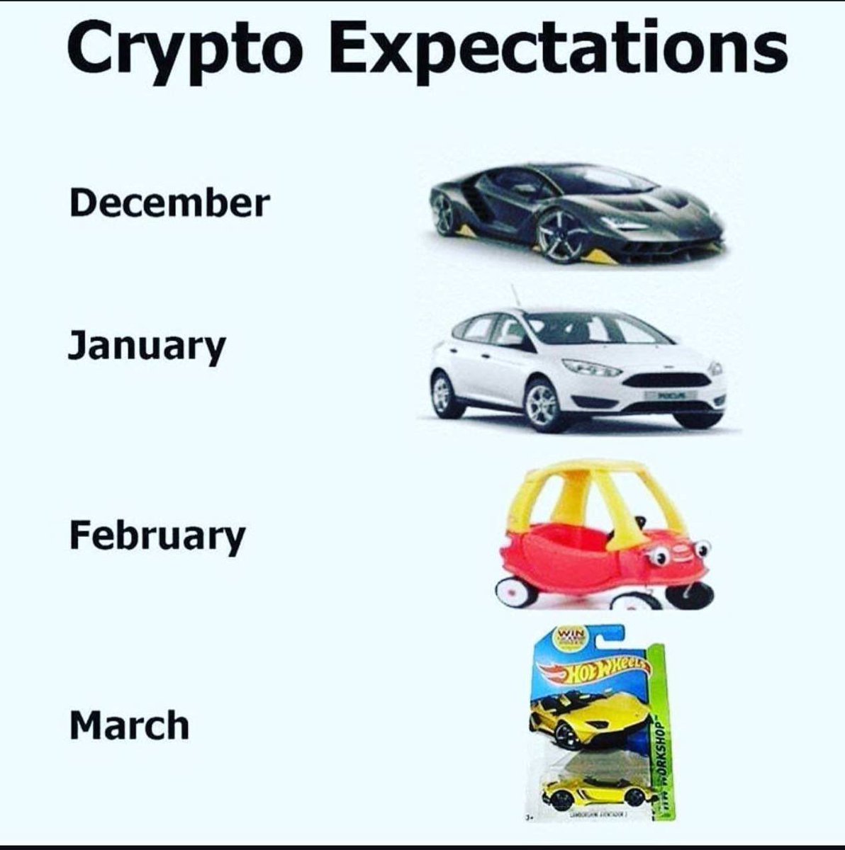 PRIMETRADE2025's tweet photo. Reality https://t.co/4IU8E6S4nK