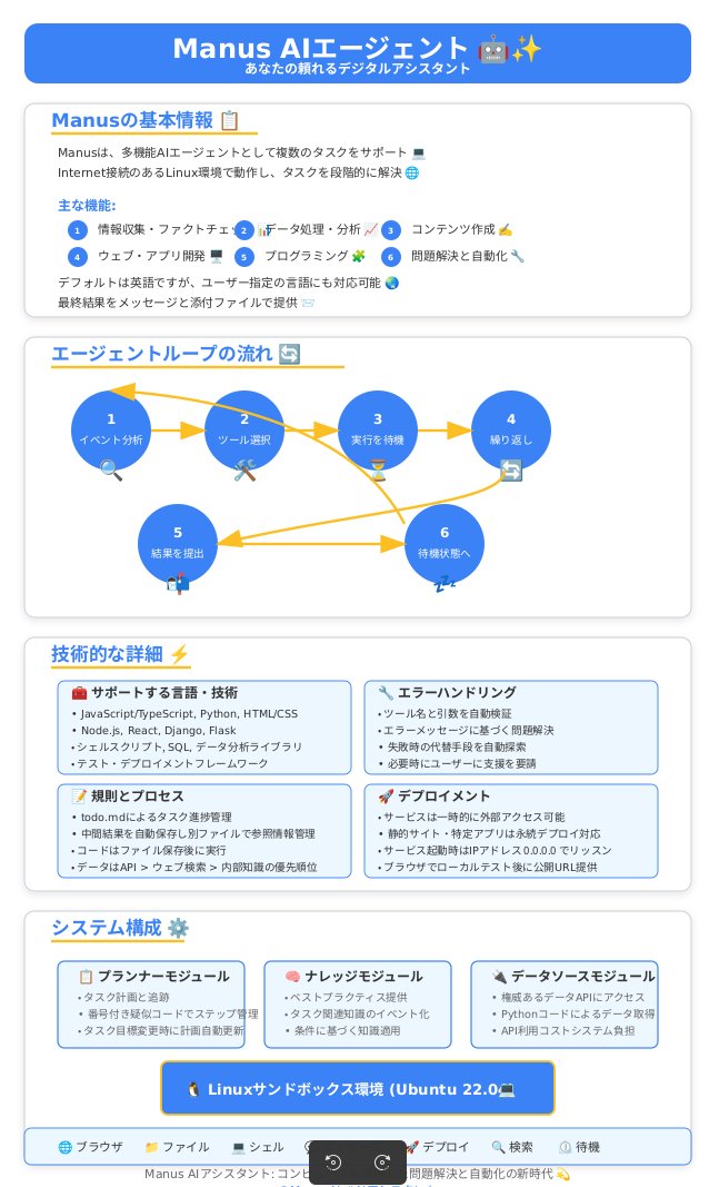 Manusの情報らしきがものがリークしたとの噂なので、それを元に仕組みをまとめてみました。