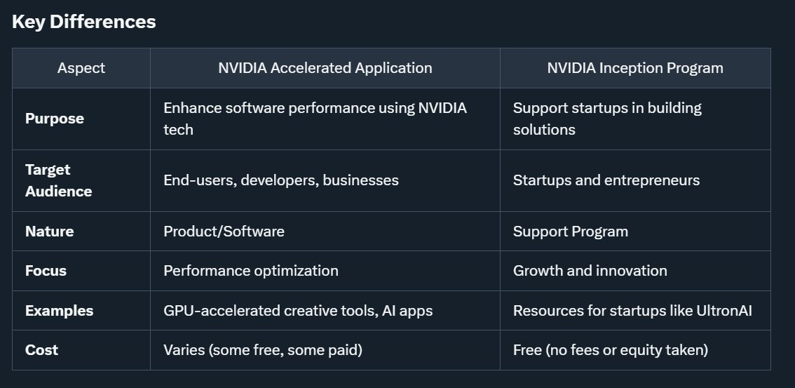 Take note that $PVS <a href="/PVT_Paraverse/">Paraverse</a> is under NVIDIA's accelerated app, literally powered by NVIDIA tech

now send $PVS to 100m real quick🚀