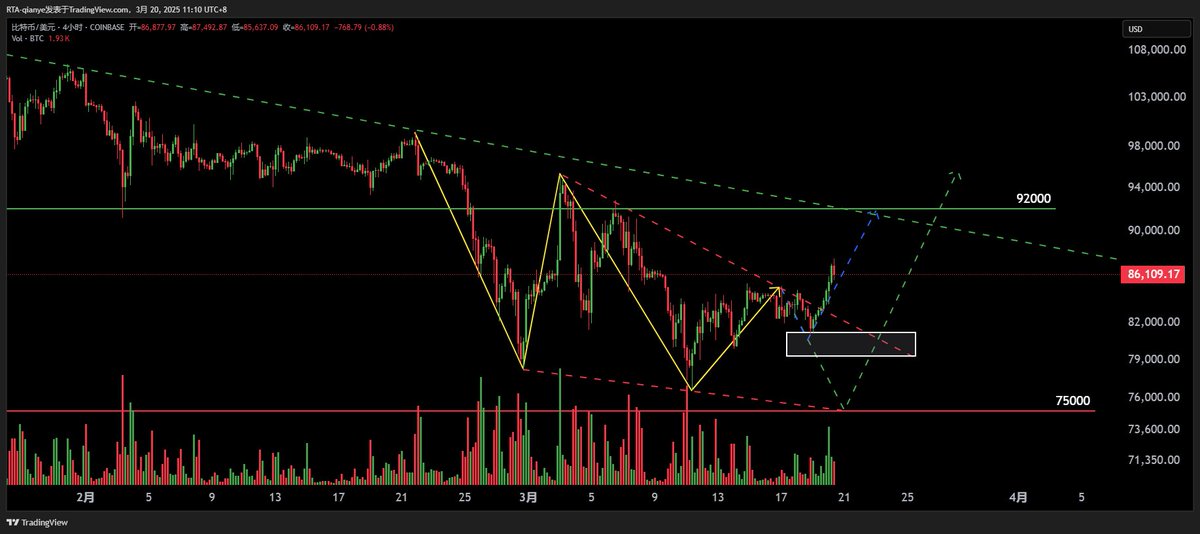 Trader qianye君 tweet media