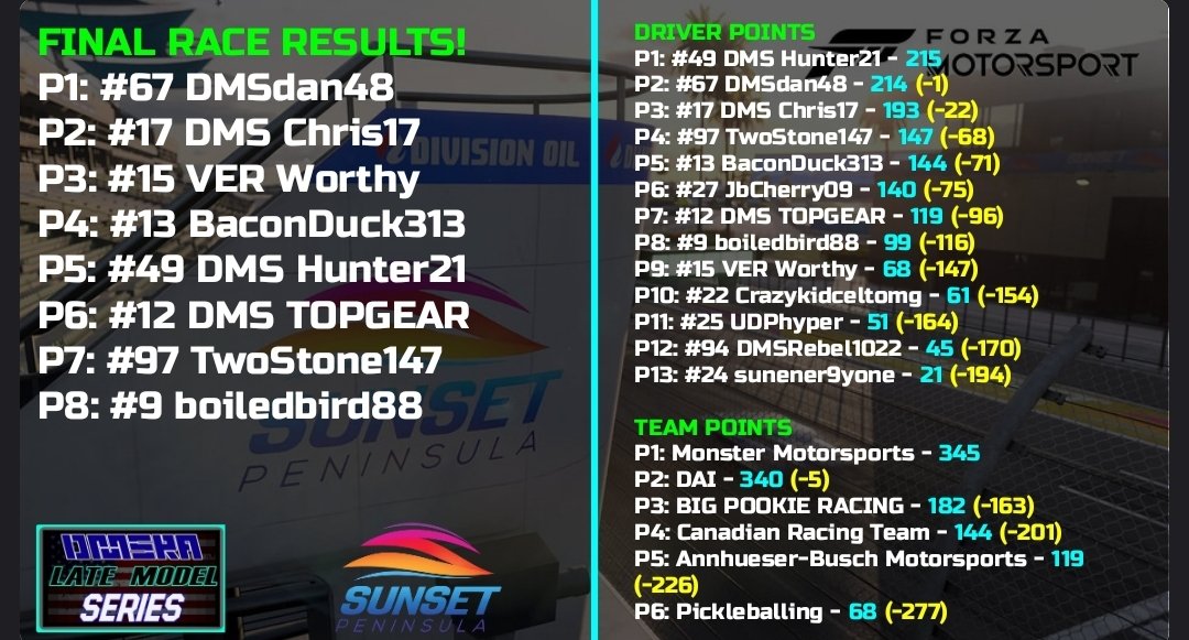 (REPOSTED) DMSdan48 finds his first oval win at Sunset Peninsula and extends his Late Model race winning streak to 3!