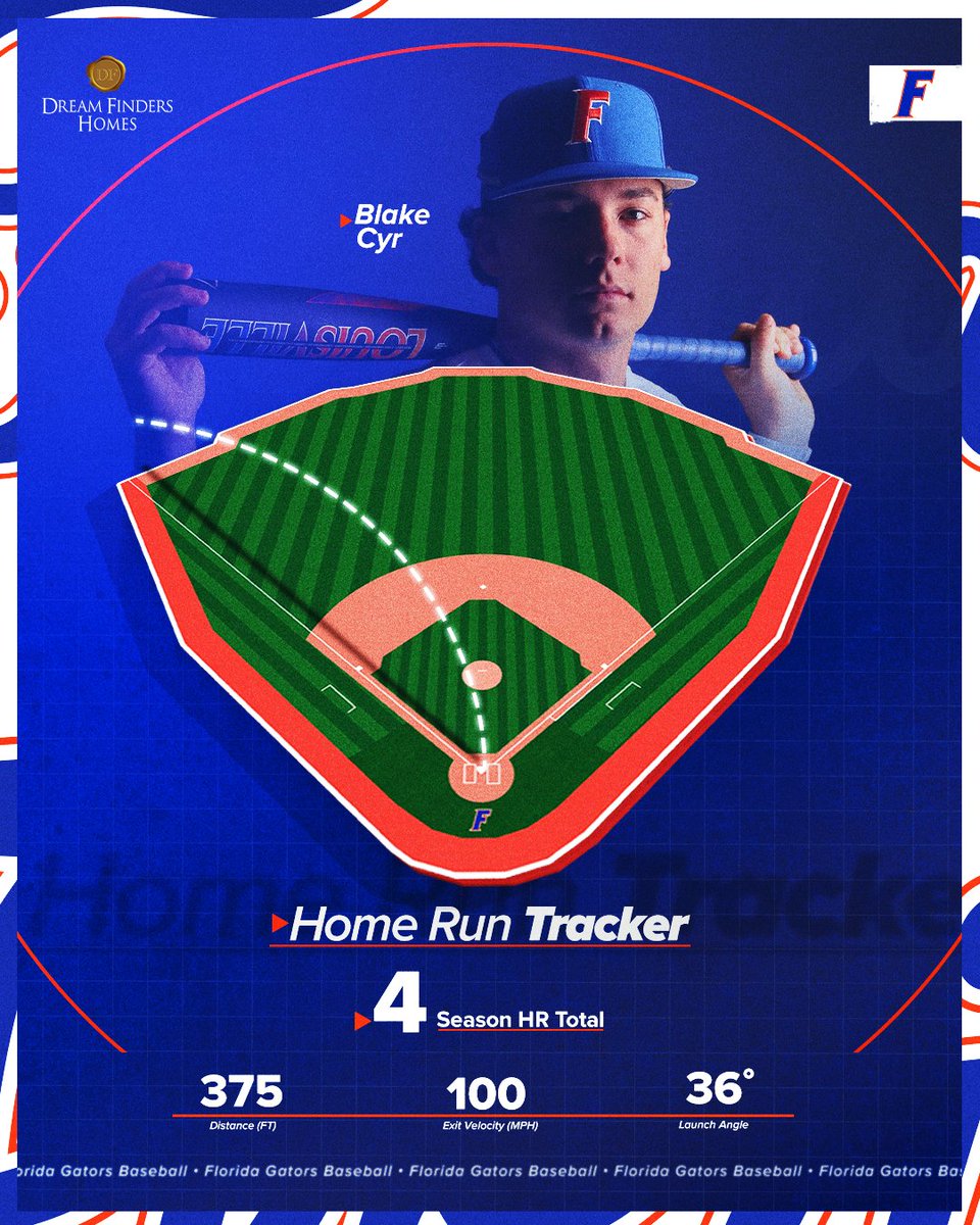GatorsBB's tweet photo. No 4️⃣ for Blake Cyr!

#GoGators // @Dream_Finders https://t.co/wy4avQyfwX