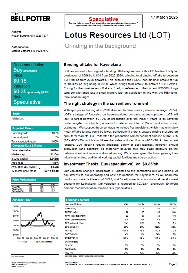 StefiMaher's tweet photo. Latest research on #uranium developer @Lotus_Resources $LOT below. 

Bell Potter — $0.35/share valuation — "With spot prices trading at a ~23% discount to term prices (historical average ~10%), LOT's strategy of focusing on base-escalated contracts appears prudent."

Argonaut (part of broader sector report) — $0.30/share target — "We believe the timing of the Kayelekera restart and ramp-up coincides with tightness in the uranium market, driving economic upside from our near-term bullish price outlook. Longer-term there is upside from the Letlhakane uranium project development."