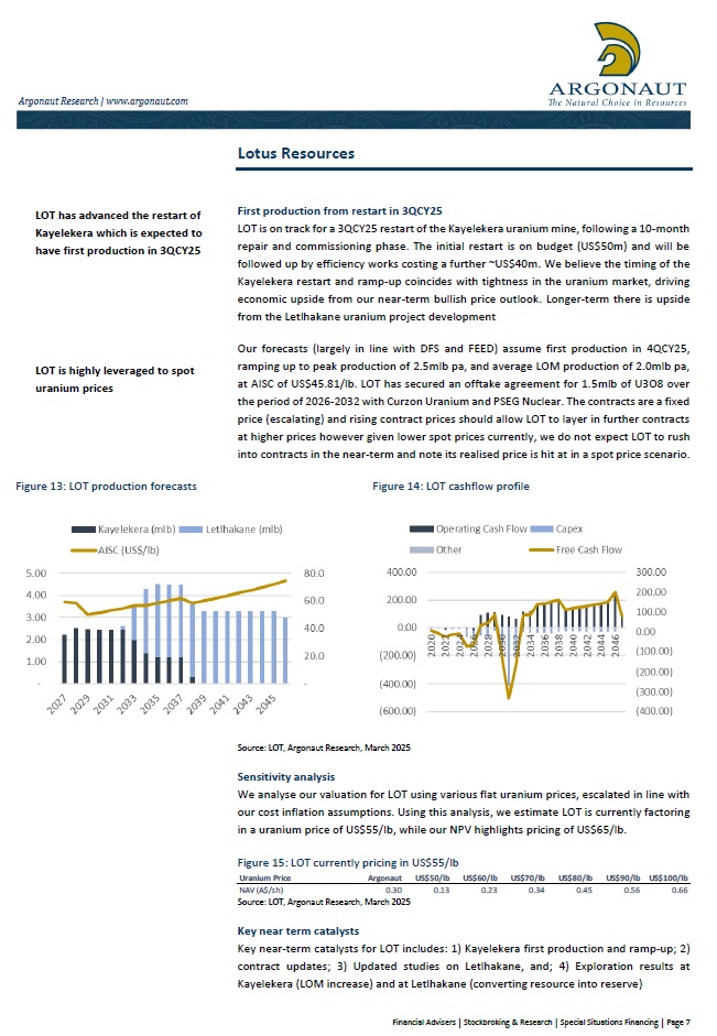StefiMaher's tweet photo. Latest research on #uranium developer @Lotus_Resources $LOT below. 

Bell Potter — $0.35/share valuation — "With spot prices trading at a ~23% discount to term prices (historical average ~10%), LOT's strategy of focusing on base-escalated contracts appears prudent."

Argonaut (part of broader sector report) — $0.30/share target — "We believe the timing of the Kayelekera restart and ramp-up coincides with tightness in the uranium market, driving economic upside from our near-term bullish price outlook. Longer-term there is upside from the Letlhakane uranium project development."