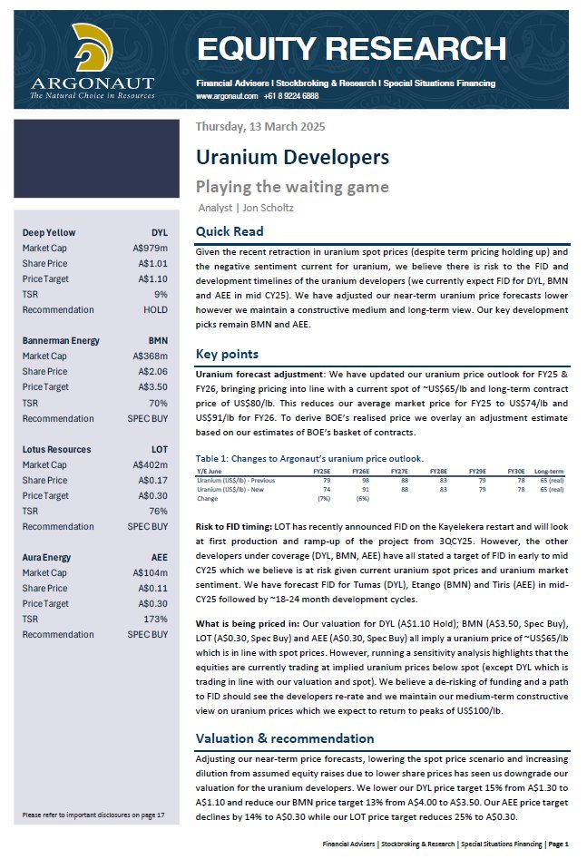 StefiMaher's tweet photo. Latest research on #uranium developer @Lotus_Resources $LOT below. 

Bell Potter — $0.35/share valuation — "With spot prices trading at a ~23% discount to term prices (historical average ~10%), LOT's strategy of focusing on base-escalated contracts appears prudent."

Argonaut (part of broader sector report) — $0.30/share target — "We believe the timing of the Kayelekera restart and ramp-up coincides with tightness in the uranium market, driving economic upside from our near-term bullish price outlook. Longer-term there is upside from the Letlhakane uranium project development."