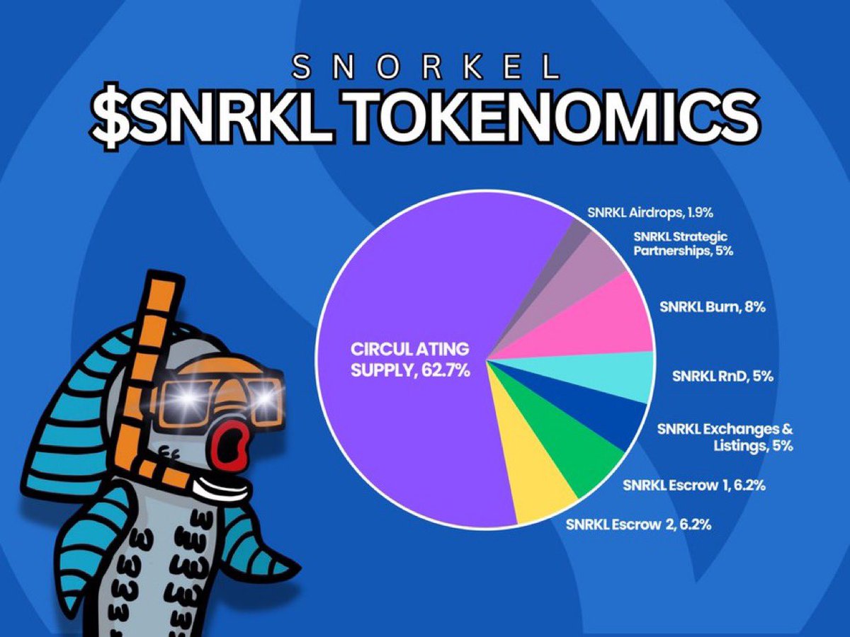 Never fade transparency 

Never fade the fish 🤿 

If you haven’t been fitted for a $SNRKL this is your signal