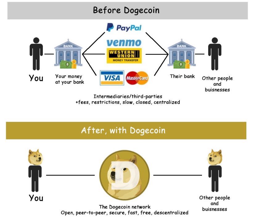 Sir Doge of the Coin ⚔️ tweet media