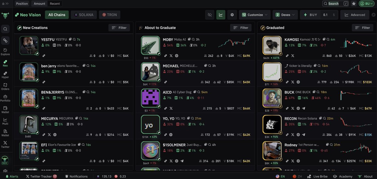 cryptojessie0's tweet photo. Made my Bullx neo‼️ Lowkey overwhelming does anyone have any good filter suggestions? #BULLX $sol $btc $trx #bullxneo https://t.co/T5JeilVSyx