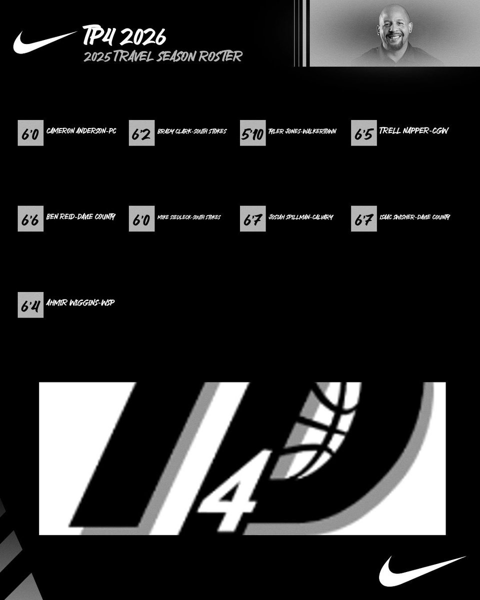 TeamPittman4's tweet photo. Almost that time!! Super excited about this squad and ready to see them progress together throughout this spring and summer!! Let’s Go!!
@PhenomExposure
@BigShotsGlobal
@Prep_Hype https://t.co/ebG9BvwiRA