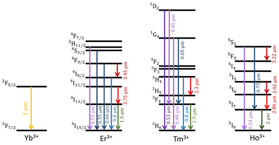 Applsci's tweet image. 🔥 Read our Paper
📚 Brief Review of Recent Developments in Fiber Lasers
🔗 mdpi.com/2076-3417/14/6…
👨‍🔬 by Galina Nemova.
#fiberlaser #rareearthdopedfiberlaser #Ramanlaser
@polymtl