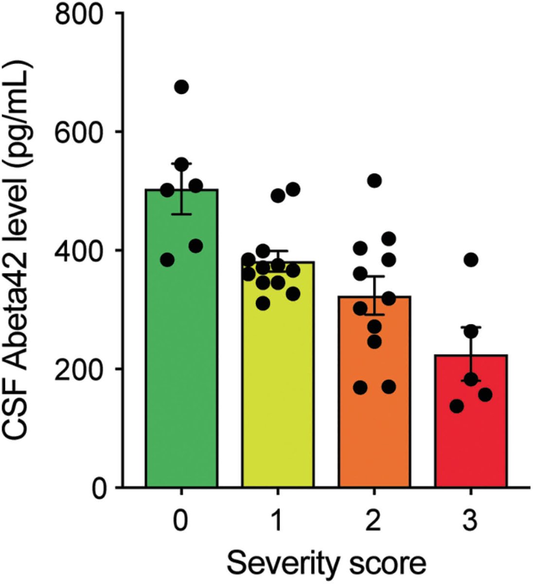 JAHA (@jaha_aha) on Twitter photo Novel study ties lower CSF Aβ42 to CAA severity through CAA-related macrohemorrhages and enlarged perivascular spaces, advancing biomarker-driven approaches. #AHAJournals <a href="/AltenBaris/">Baris Alten, MD, PhD</a> <a href="/MarielKozberg/">Mariel Kozberg</a> <a href="/guroledip/">Edip Gurol</a> <a href="/SMGreenbergNeur/">Steven M. Greenberg MD, PhD</a> <a href="/MGHNeurology/">MGH Neurology</a> <a href="/BWHNeurology/">Brigham and Women's Neurology</a> ahajrnls.org/4hpRlBN Novel study ties lower CSF Aβ42 to CAA severity through CAA-related macrohemorrhages and enlarged perivascular spaces, advancing biomarker-driven approaches. #AHAJournals <a href="/AltenBaris/">Baris Alten, MD, PhD</a> <a href="/MarielKozberg/">Mariel Kozberg</a> <a href="/guroledip/">Edip Gurol</a> <a href="/SMGreenbergNeur/">Steven M. Greenberg MD, PhD</a> <a href="/MGHNeurology/">MGH Neurology</a> <a href="/BWHNeurology/">Brigham and Women's Neurology</a> ahajrnls.org/4hpRlBN