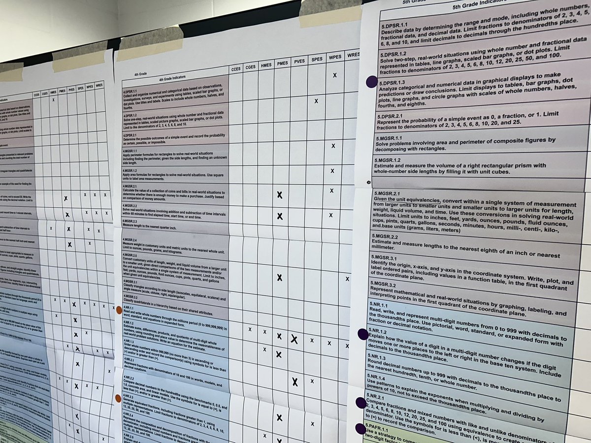 Elementary math teachers in <a href="/ASD_1Excellence/">Anderson School District One</a> work collaboratively to identify essential standards and unpack them. Thanks to <a href="/mrsheathPVES/">Hannah Heath</a> and <a href="/creativemayes/">Megan Mayes</a> for leading this critical work. <a href="/SCASAnews/">SCASA</a> #atPLC #A1Excellence