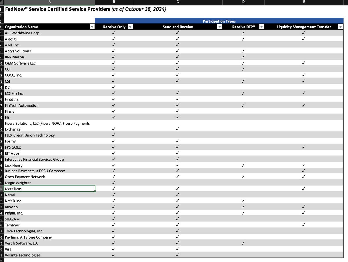 <a href="/SMQKEDQG/">SMQKE</a> The only FedNow Certified Service Provider. <a href="/MetalBlockchain/">Metal Blockchain</a> $METAL <a href="/MetallicusTDBN/">Metallicus</a>
