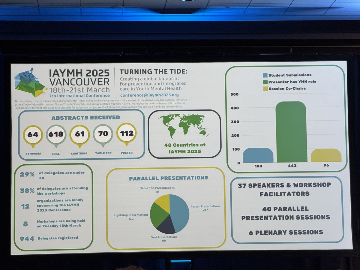 IAYMH 2025🤩