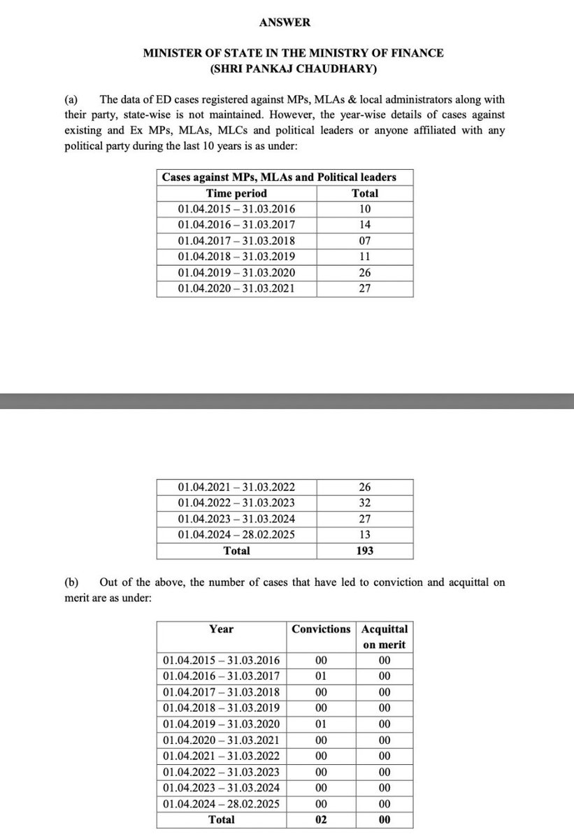 Do you need any more evidence the Extortionate Directorate has reduced to what its boss used to do before he became Home Minister of Gujarat?

Raid, negotiate and assist in deal making and crores will exchange hands.
