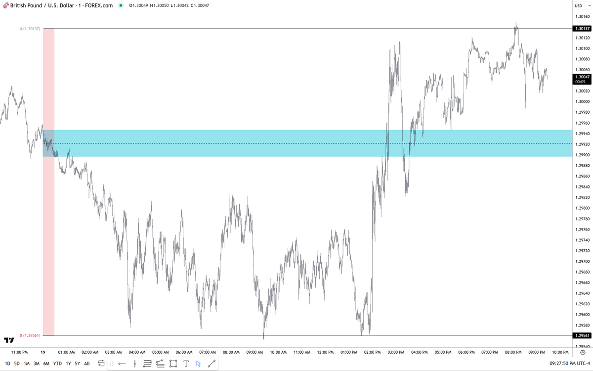 The Inner Circle Trader tweet media