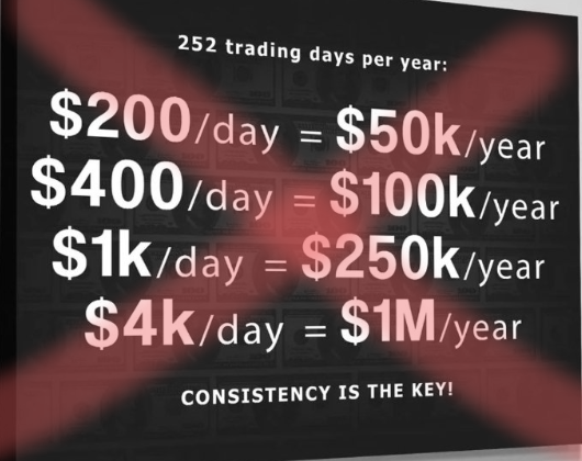 Just a take for you to marinate on here, but this picture that goes around should be flipped. The psychology behind the way of thinking in this image is why 90% of traders fail

In terms of long term profitable trading, a more positive expectancy approach to this image would be: