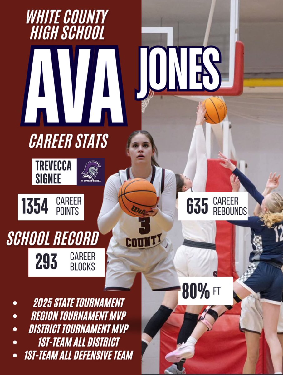 Ava Jones (@ava_jones13) on Twitter photo Amazing four years!! So many memories! I'm sad that it's over but excited for what the future holds! I owe my thanks to all my coaches,trainers,teammates, and especially my parents🙏🏀❤️
<a href="/Coachdodgen/">Michael Dodgen</a>
<a href="/jwinningham25/">Legacy Athletics</a> <a href="/FBCReign2025/">FBC Reign 2025</a>
<a href="/CoachVann35/">Justin Vann</a> <a href="/rfvann24/">Rachel Vann</a> <a href="/WCHS_Media/">Warrior Media</a> <a href="/TNUwBasketball/">Trevecca W Basketball</a> Amazing four years!! So many memories! I'm sad that it's over but excited for what the future holds! I owe my thanks to all my coaches,trainers,teammates, and especially my parents🙏🏀❤️
<a href="/Coachdodgen/">Michael Dodgen</a>
<a href="/jwinningham25/">Legacy Athletics</a> <a href="/FBCReign2025/">FBC Reign 2025</a>
<a href="/CoachVann35/">Justin Vann</a> <a href="/rfvann24/">Rachel Vann</a> <a href="/WCHS_Media/">Warrior Media</a> <a href="/TNUwBasketball/">Trevecca W Basketball</a>
