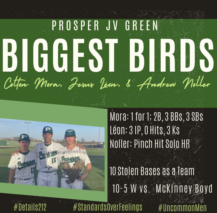 Brendan Clary (@brendan_clary) on Twitter photo J-Birds starting out district play HOT w/ a 10-5 W yesterday.
<a href="/Jesusleon2027/">Jesus leon</a> a dominated early while <a href="/ayden_ram3535/">Ayden Ramirez</a> closed out the final 4 IP.
<a href="/ColtonMora22/">Colton Mora</a> was an on base machine (4 for 4), <a href="/RyderFranks29/">Ryder Franks</a> w/ a 2 RBI 1B & <a href="/Pedrorivera1605/">Pedro rivera</a> w/ a multi-hit game.
<a href="/ThePHSBaseball/">Prosper HS Baseball</a> J-Birds starting out district play HOT w/ a 10-5 W yesterday.
<a href="/Jesusleon2027/">Jesus leon</a> a dominated early while <a href="/ayden_ram3535/">Ayden Ramirez</a> closed out the final 4 IP.
<a href="/ColtonMora22/">Colton Mora</a> was an on base machine (4 for 4), <a href="/RyderFranks29/">Ryder Franks</a> w/ a 2 RBI 1B & <a href="/Pedrorivera1605/">Pedro rivera</a> w/ a multi-hit game.
<a href="/ThePHSBaseball/">Prosper HS Baseball</a>