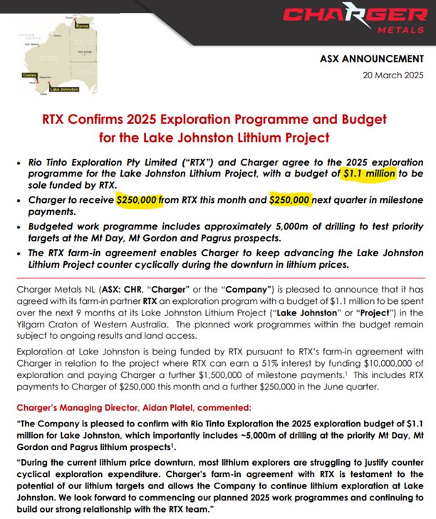 ASXPeoplesChamp's tweet photo. $CHR.ax $CHR
$2.4m cash with another $500k to come from RIO which is sole funding $1.1m spend on lithium project (not that market will really care but decent enough). Not bad for a $3m junior. 
Now on to the new project. Recent 2c p/p  10c issue will keep cap structure tight. https://t.co/Q22t8fX9aD