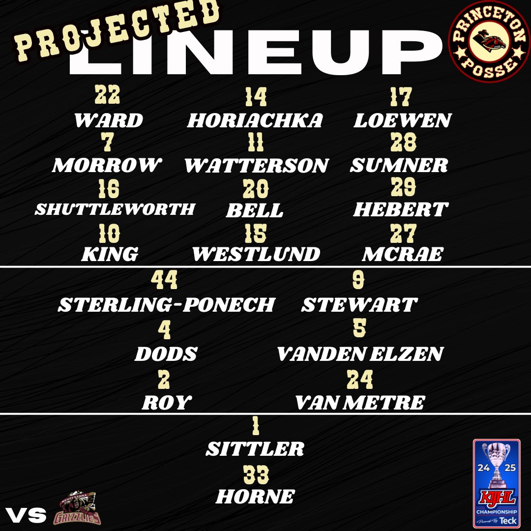 Here is tonight's Projected Lineup!!