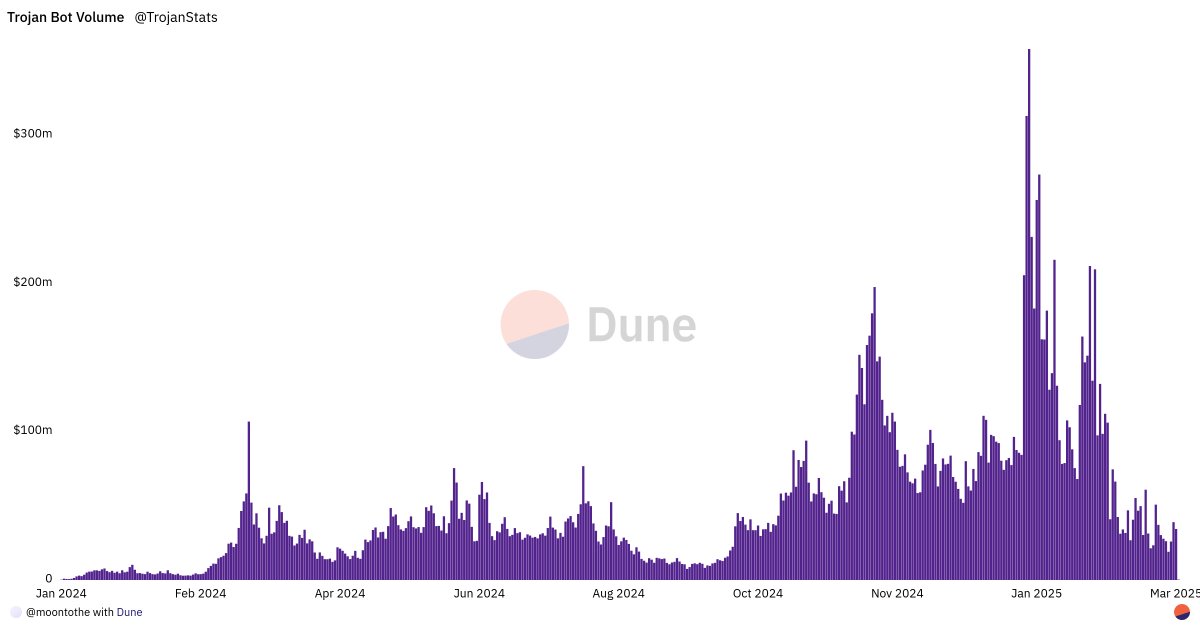 TrojanStats tweet picture