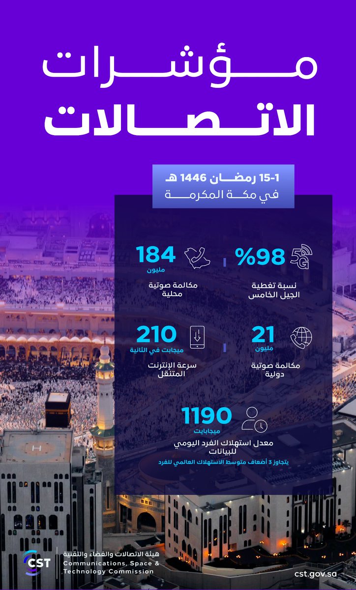 هيئة الاتصالات والفضاء والتقنية tweet media