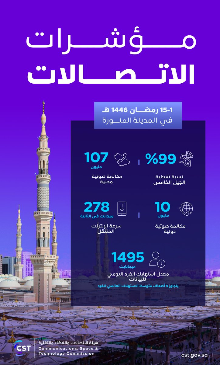 هيئة الاتصالات والفضاء والتقنية tweet media