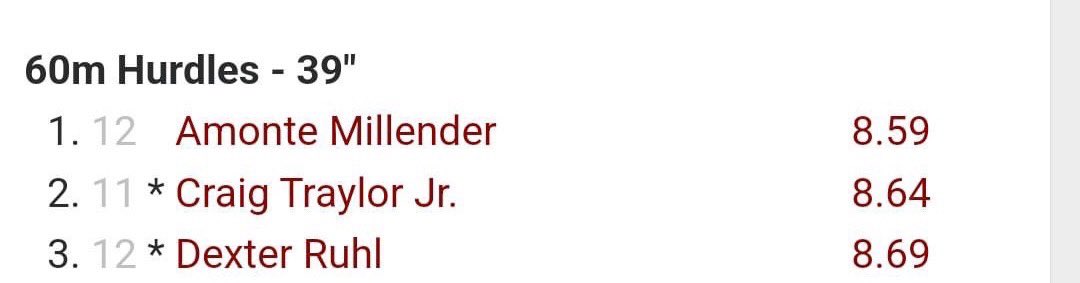CJ_Traylor's tweet image. Finished the GVSU T&amp;amp;F Invitational with another PR today in the 60M Hurdles and clocked the 2nd fastest time of all at WOHS. Looking forward to the outdoor season and to chasing more records! ⏱️#numbersdontlie #GOWO @wopanthers @WestOttawaTF @WO_Football1 @jet_performance