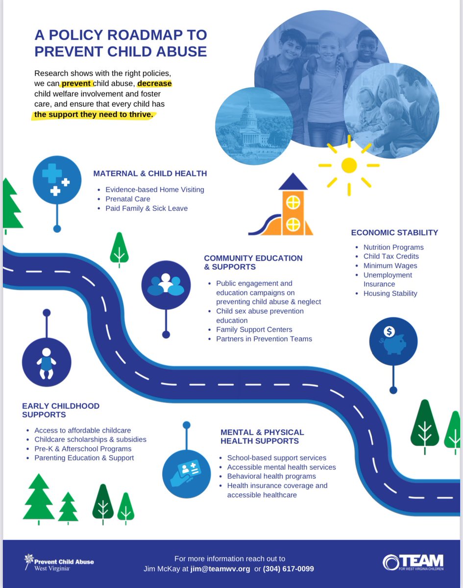 We are very pleased to meet with West Virginia lawmakers this week sharing our Policy Roadmap to Prevent Child Abuse. These effective policies, based in science, including affordable, quality childcare, home visiting, and Paid Leave PREVENT child abuse so children can thrive.