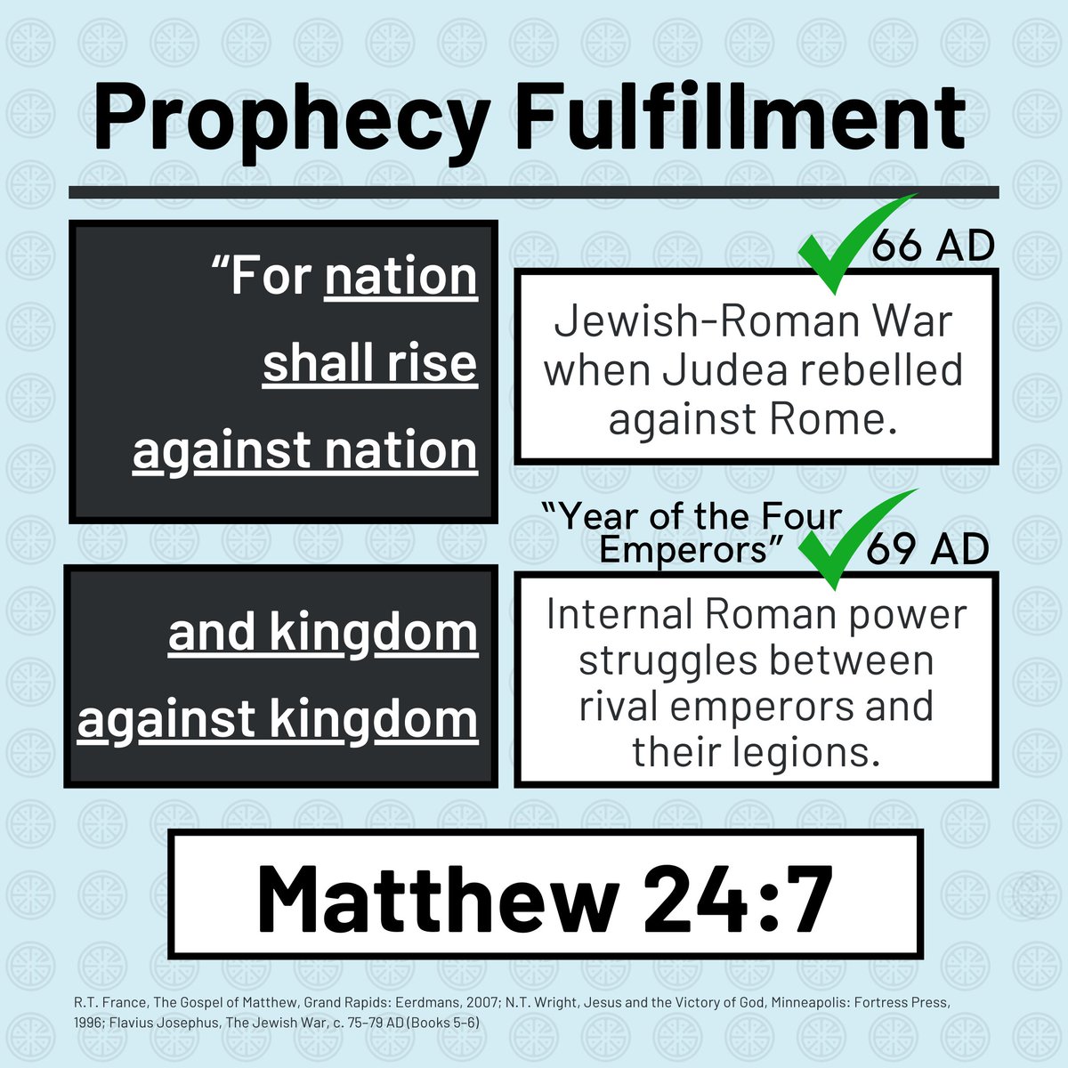 Making my way through Matthew 24 prophecies. I wonder if Jesus will fulfill them all like He said 🤔