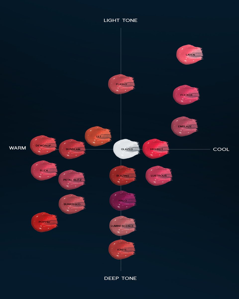 For a pop of color and a hit of hydration—shade guide unlocked. 

#CarelinePH #CarelineLipDrip #BetterThanBasic