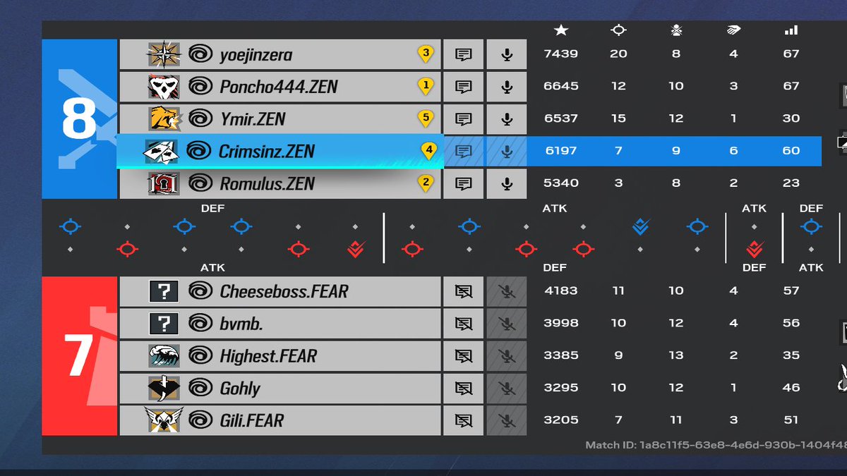 GGs Cincy/Fear don't say gg 4-6 next time. 1-2 in OCS