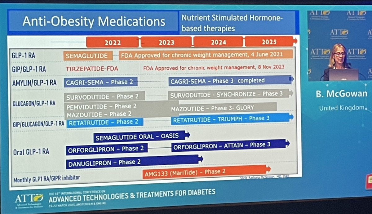 J. Moreno-Fernandez 🩺 (@technodiabetes) on Twitter photo Obesity due to its incidence and prevalence has gained ground even in the #ATTD, this year it has opened the congress with its new approaches and challenging therapeutic approaches #ATTD2025 <a href="/TBattelino/">Tadej Battelino</a>💡🧠<a href="/SEDiabetes/">SED Diabetes</a> Obesity due to its incidence and prevalence has gained ground even in the #ATTD, this year it has opened the congress with its new approaches and challenging therapeutic approaches #ATTD2025 <a href="/TBattelino/">Tadej Battelino</a>💡🧠<a href="/SEDiabetes/">SED Diabetes</a>