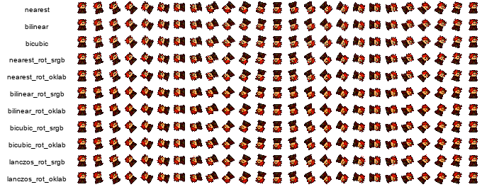 Made a tool to visualize a general purpose SpriteRot algorithm for different down samplers and color spaces