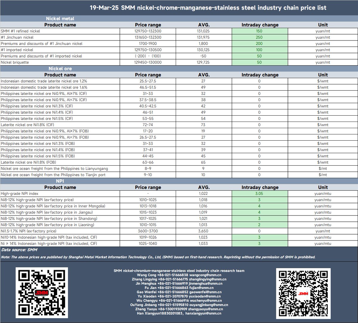 Shanghai Metals Market tweet media