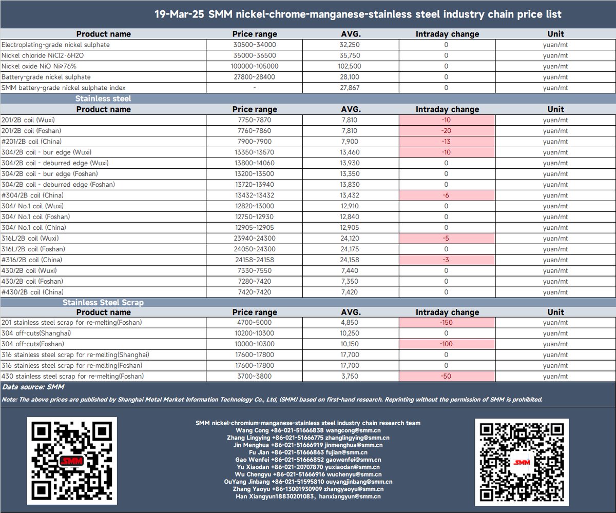 Shanghai Metals Market tweet media