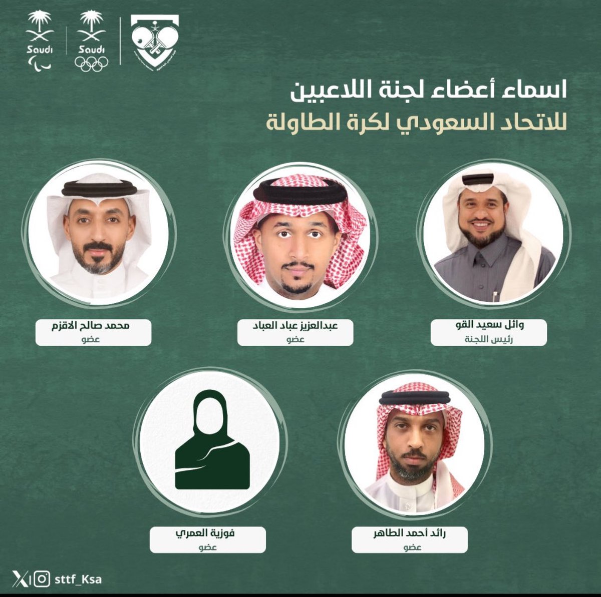 qawows's tweet photo. أحب أن أشكر إخواني أعضاء مجلس إداره الإتحاد السعودي ⁦@sttf_ksa⁩ برئاسه الأمير الطموح ⁦@mohammedalsaud⁩ بمنحي شرف رئاسه لجنه اللاعبين مع أخواني أعضاء اللجنه اللي هم نجوم مثلو المنتخبات الوطنيه وانجازات كثيره ، وإن شاء الله نكون عون لإخواننا اللاعبين في تطوير اللعبه .🏓 https://t.co/1CBKAngoPT