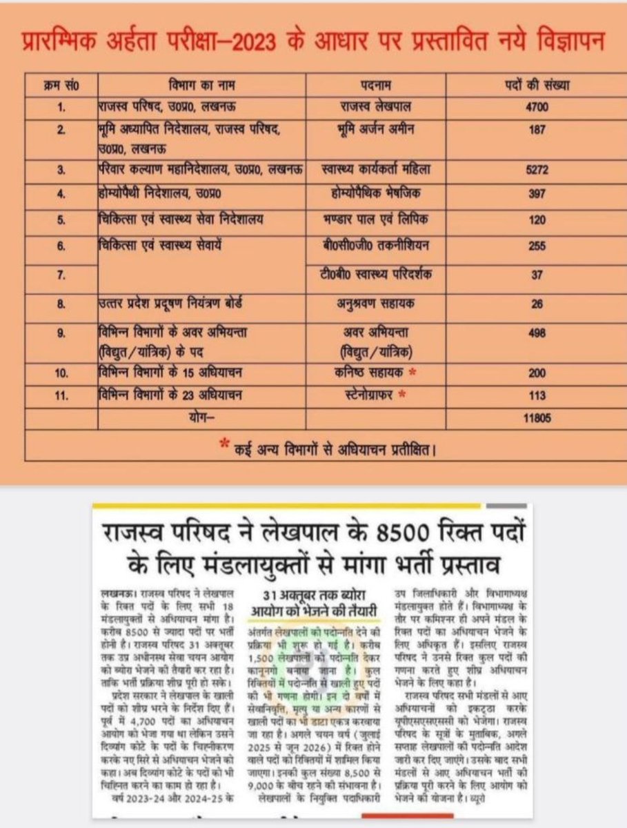 krishnagihar15's tweet photo. @CMOfficeUP @myogiadityanath #extend_UPSSSC_PET2023_Validity #extend_UPSSSC_PET2023_Validity #extend_UPSSSC_PET2023_Validity #extend_UPSSSC_PET2023_Validity https://t.co/EQqfYkzwYa