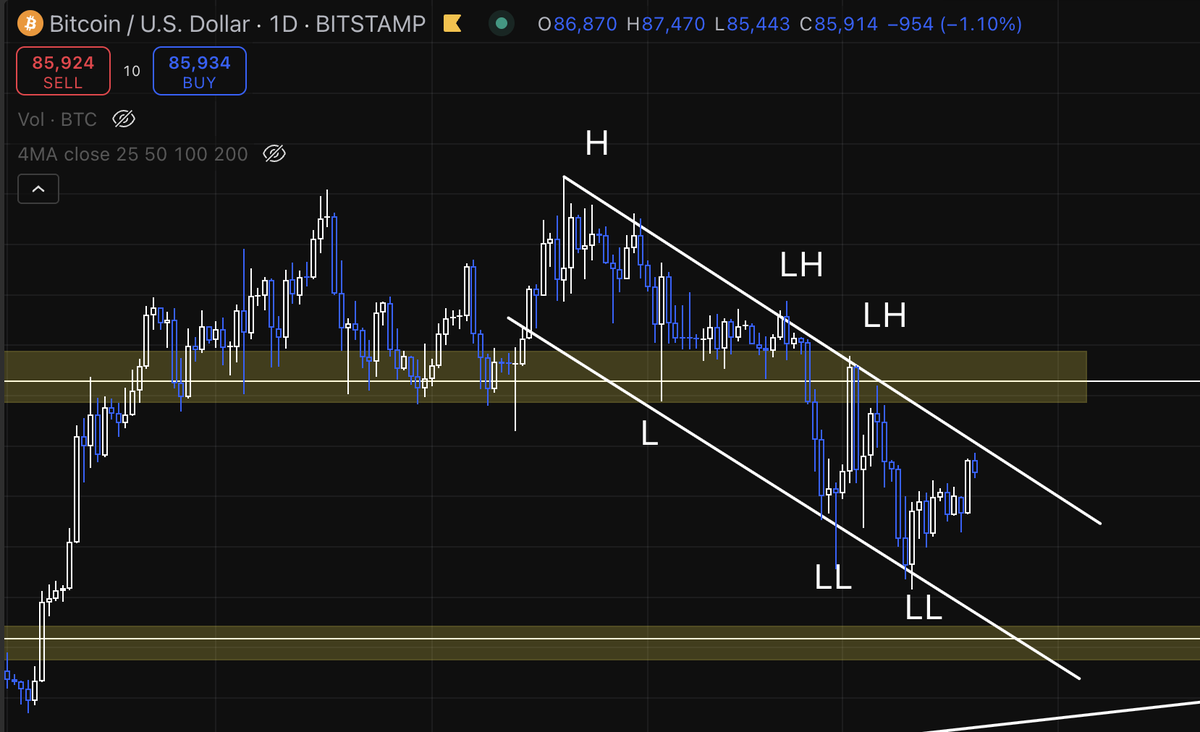 Cryptohike tweet media