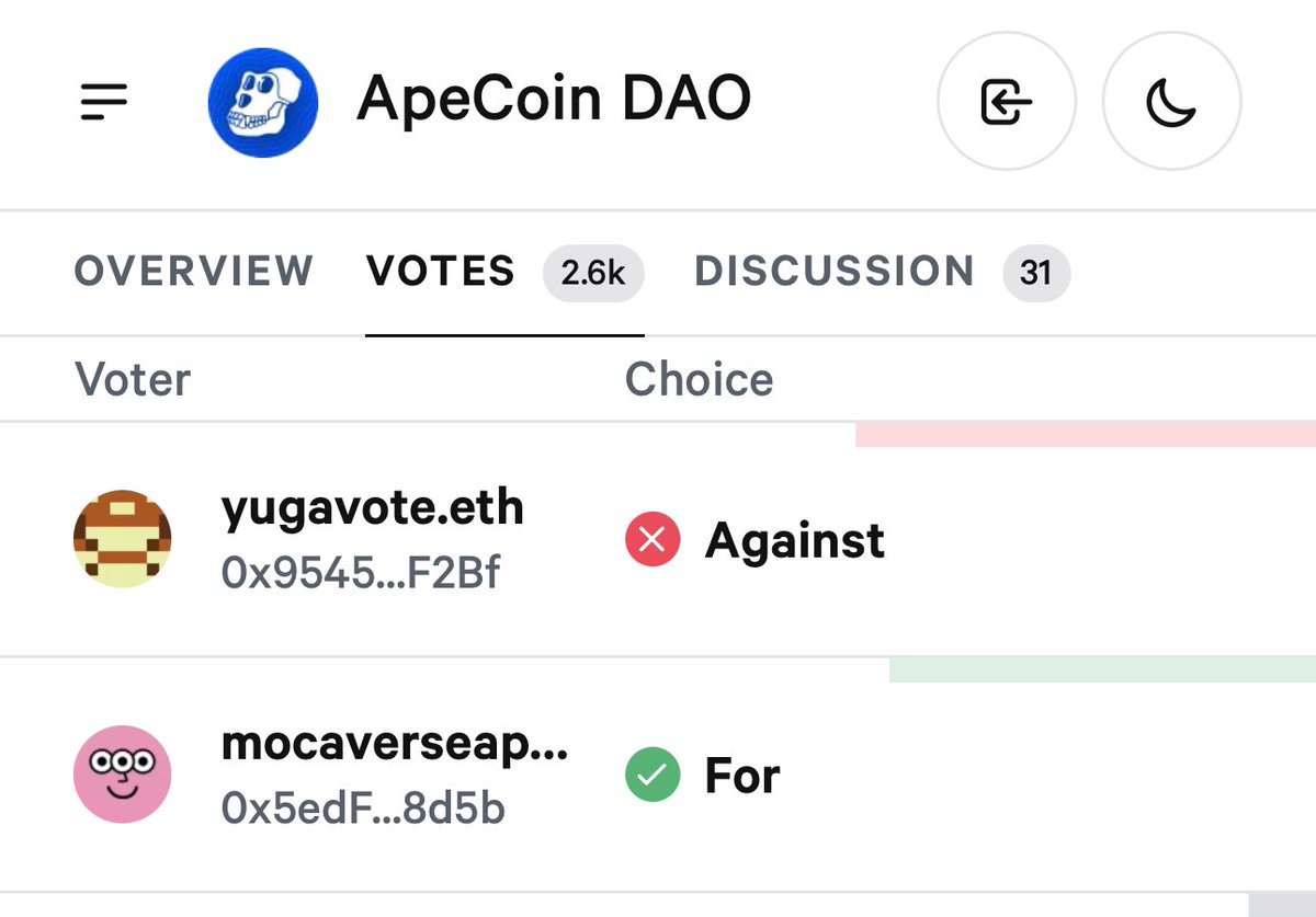 Sad to wake up to AIP-550 being rejected. A 25k$ ask by a French Ape member that would allow the community to build wesites effortlessly (perfect for MBAs and ApeChain projectd). The saddest part is <a href="/yugalabs/">Yuga Labs</a> voting no, I thought by « No more dumb shit » we all meant « More smart