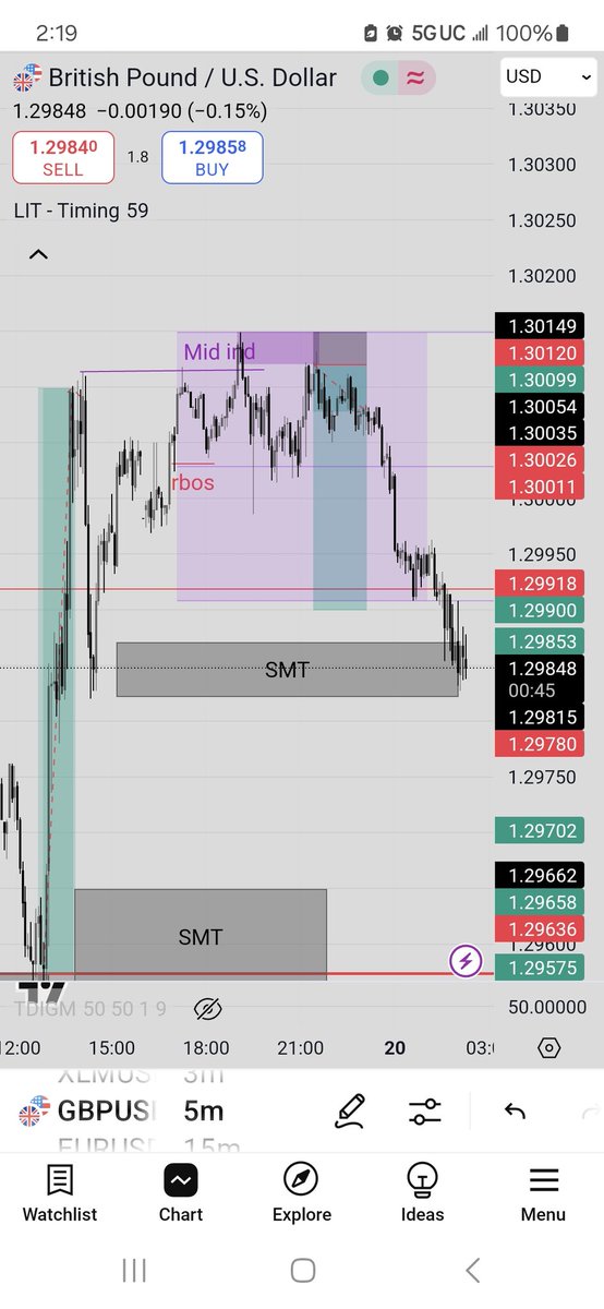 jpablo_fx's tweet photo. sell from asía, 1-7 RR not bad. https://t.co/Dhzx9RyFDb