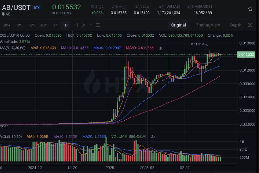 AB: The Blockchain Trailblazer You Can’t Ignore! 
<a href="/ABDAO_Global/">AB DAO</a>
| Official Website 
AB’s no rookie—it’s a blockchain veteran carving out a decentralized future with grit and style. NewChain’s the backbone, rocking three layers: the Base Technology Layer for hardcore performance,