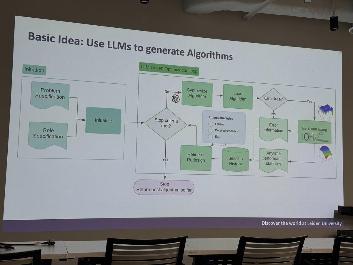 BHamadicharef's tweet photo. Inspiring talk at #IHPC from Thomas Bäck, Professor of Computer Science at Leiden University, Netherlands based on his recent paper "LLaMEA: A Large Language Model Evolutionary Algorithm for Automatically Generating Metaheuristics" https://t.co/vqNR7O9PCn https://t.co/XskgsWrRhK
