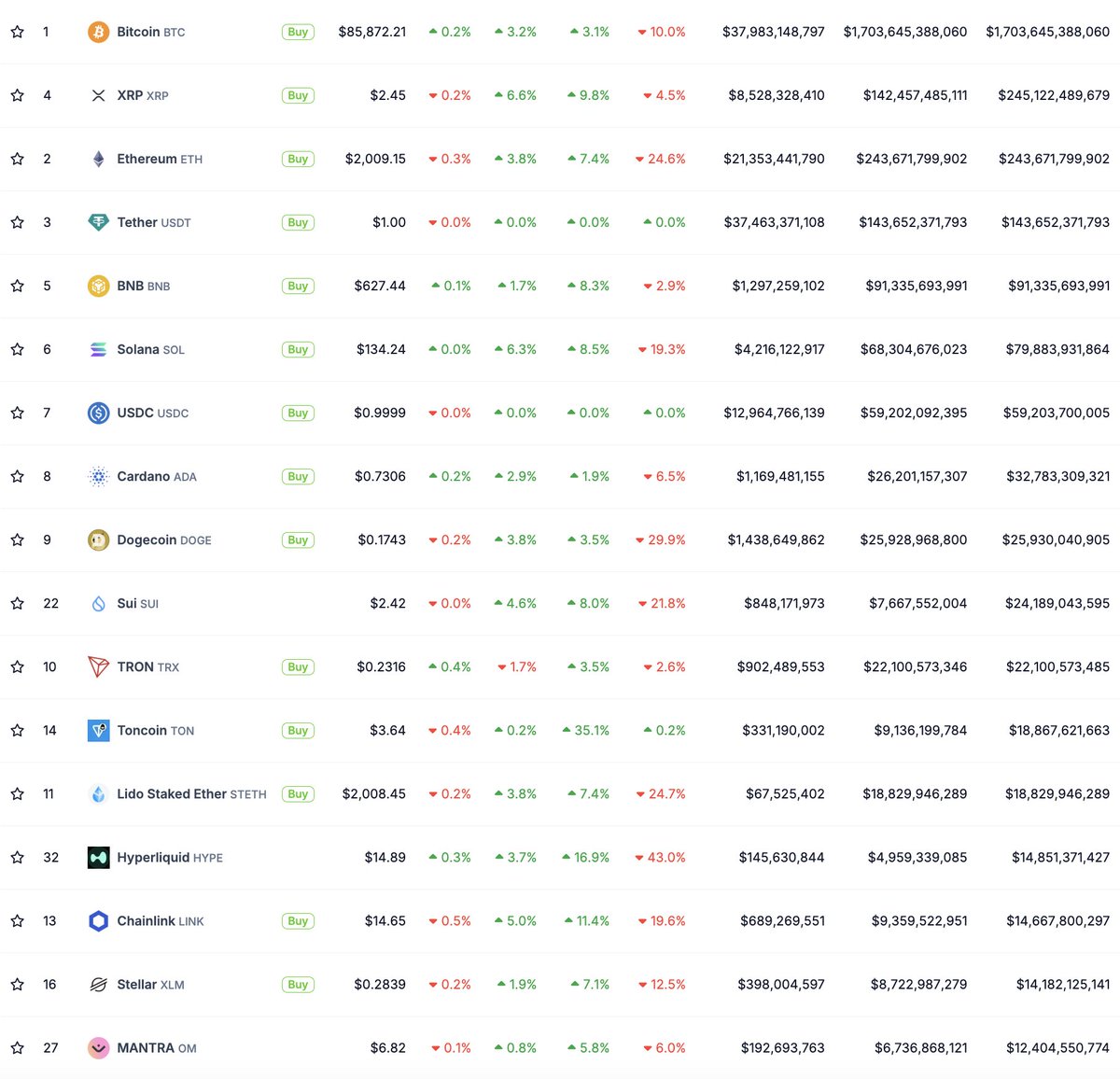 Crypto Picsou tweet media