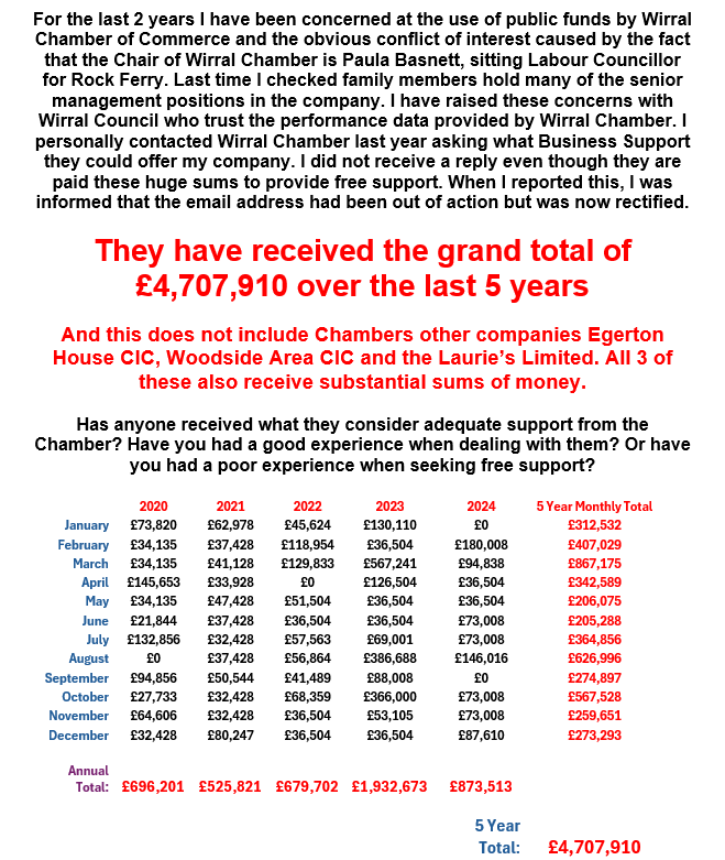 This is just the tip of the iceberg of what I discovered. And now this councillor is trying to become leader of the Council. Has anyone received good business support from Wirral Chamber? I would love to hear your stories good or bad.